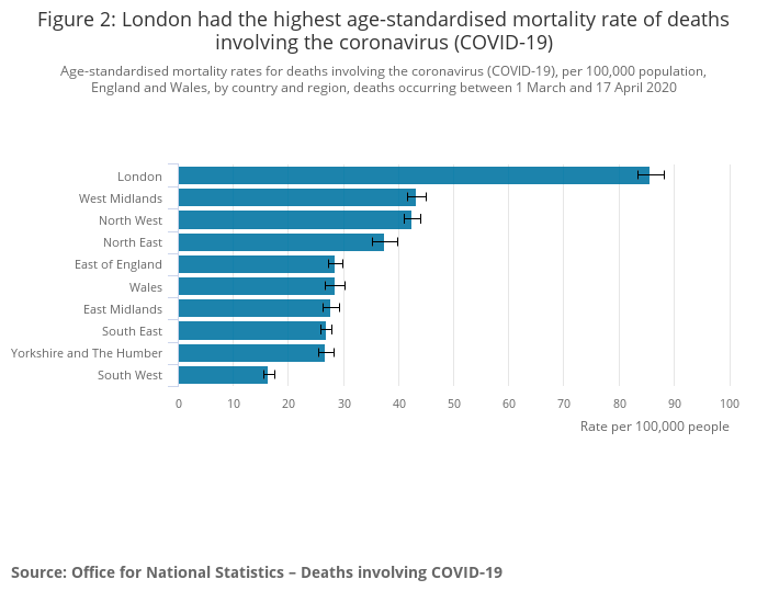 UK COVID19 regional deaths