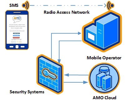Air My Opinion Security