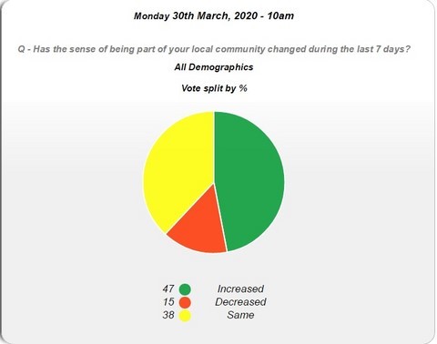 Coronavirus community poll